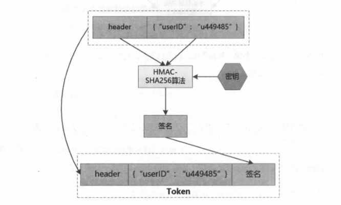 token在线生成